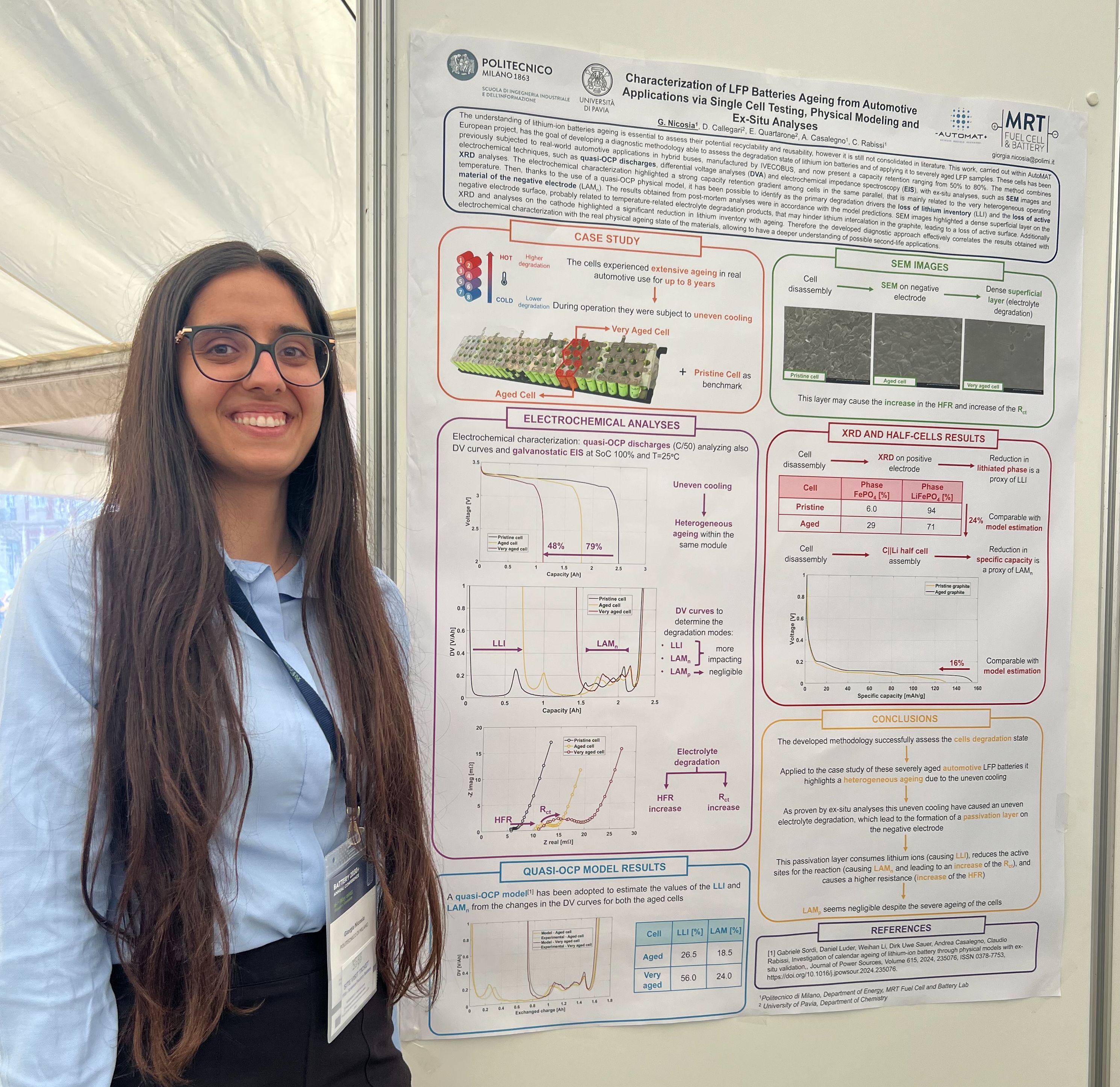 Giorgia Nicosia awarded at Battery 2030+