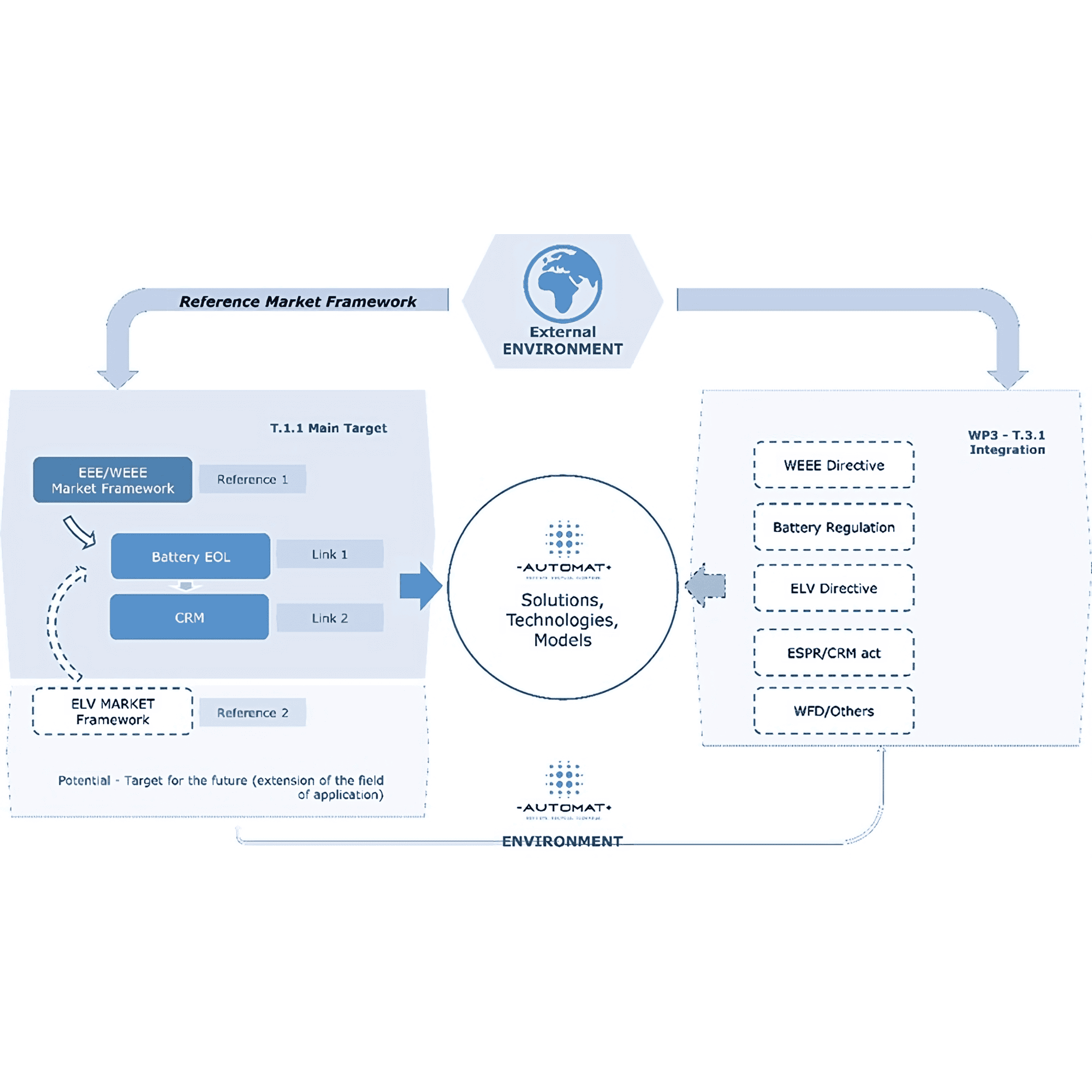 Expected Impact